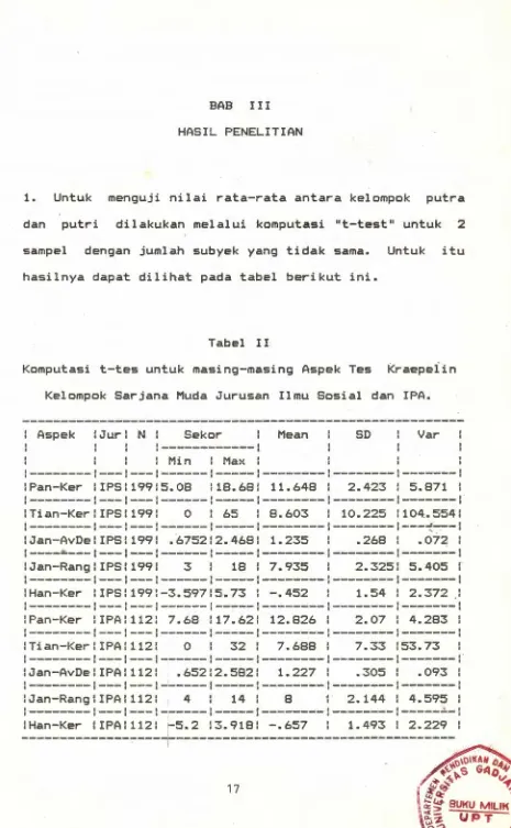 Tabel II Komputasi t-tes untuk masing-masing Aspek Tes 