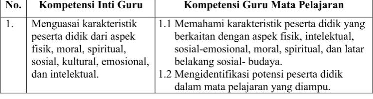 Tabel 3 