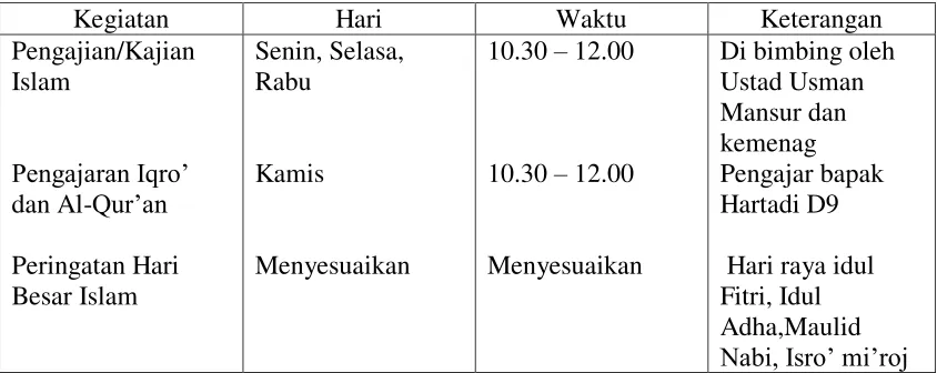 Tabel 4.1. Jadwal Pembinaan PAI: 