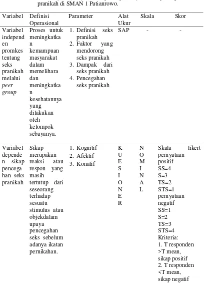 Tabel   4.2 Definisi operasional pengaruh promkes tentang seks pranikah 