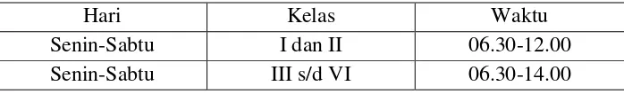 Tabel 4.1  Pembagian waktu kegiatan intrakurikuler di SD Muhammadiyah 1 