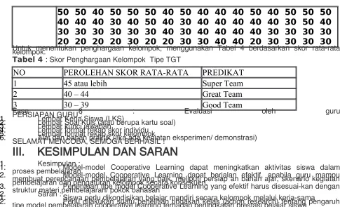 Tabel 4 kelompok.
