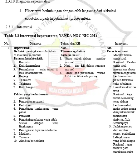 Table 2.3 intervensi keperawatan NANDA NOC NIC 2014 