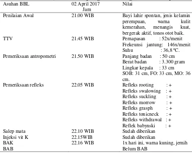 Tabel 4.4 Distribusi Data Subyektif dan Obyektif dari Variabel Bayi Baru Lahir Ny.”L” di BPM Siti Rofi’atun., SST