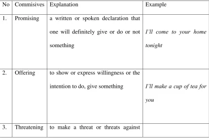 Table 2.2 