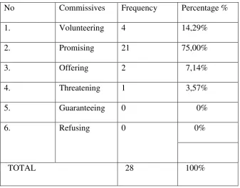 Table 4.1