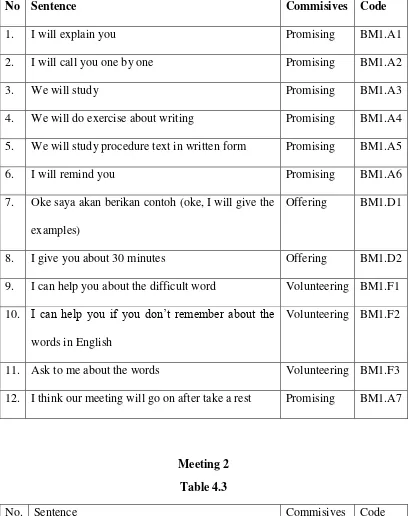 Table 4.3 No. Sentence 