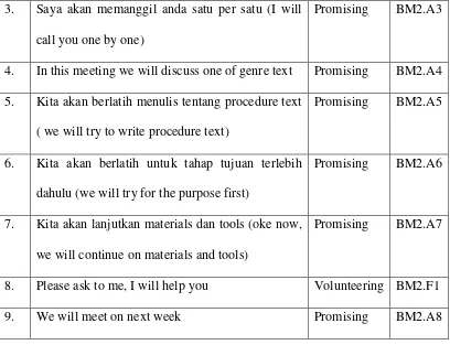 Table 4.4 No  Sentence  