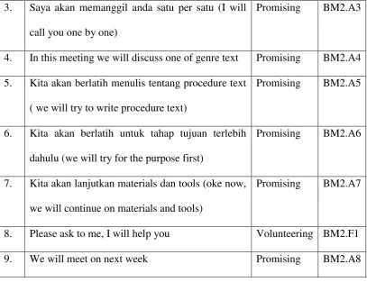 Table 4.4 No  Sentence  