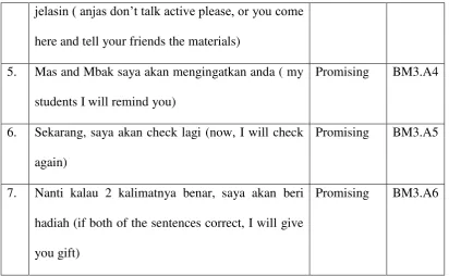 Table 4.2 shows 15 sentences which contained commissives 