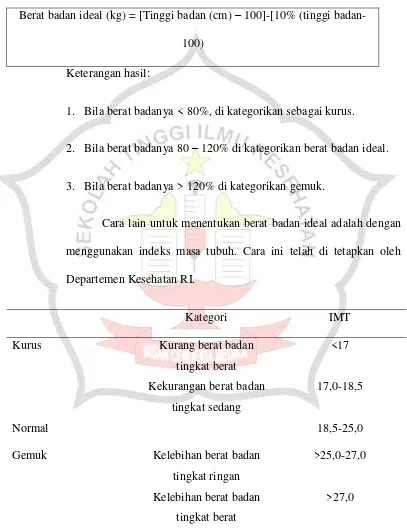 Tabel 2.1 Batas ambang indeks masa tubuh (IMT) di indonesa 