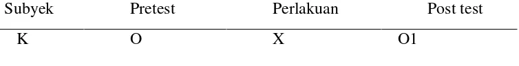 Tabel 4.1 Rancangan pra- pasca test dalam satu kelompok  