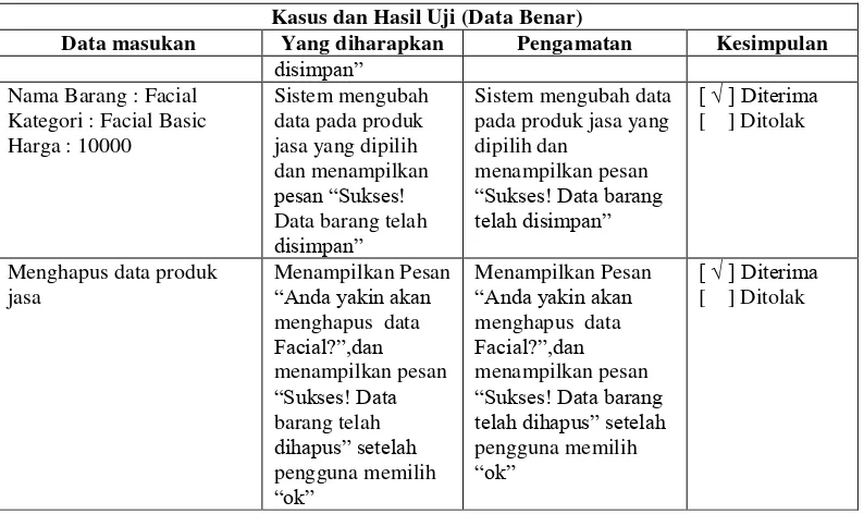 Tabel 0.32 Pengujian Pengolahan data pelanggan dengan data benar 
