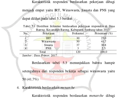 Tabel 5.2 Distribusi frekuensi berdasarkan pendidikan terakhir responden di Desa Bareng, Kecamatan Bareng, Kabupaten Jombang tahun 2017