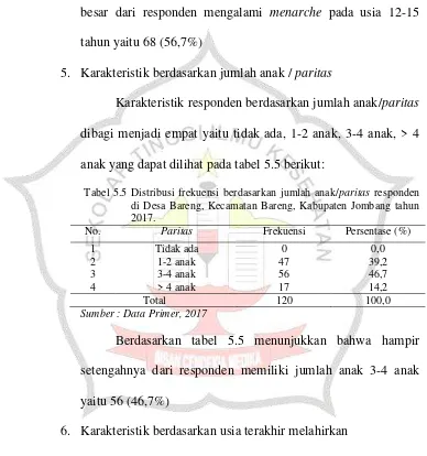 Tabel 5.4 Distribusi frekuensi berdasarkan menarche responden di Desa Bareng, Kecamatan Bareng, Kabupaten Jombang tahun 2017