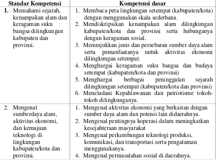 Tabel 2.1