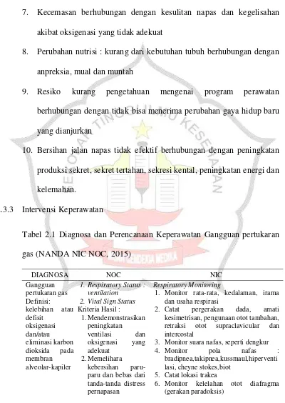 Tabel 2.1 Diagnosa dan Perencanaan Keperawatan Gangguan pertukaran 