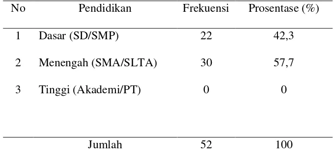 Tabel 5.3 Distribusi frekuensi responden berdasarkan urutan anak  di 