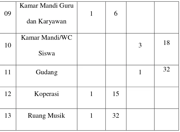 Tabel 4 