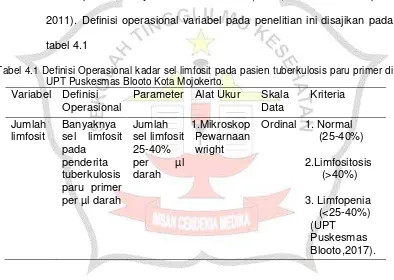 tabel 4.1 Tabel 4.1 Definisi Operasional kadar sel limfosit pada pasien tuberkulosis paru primer di 