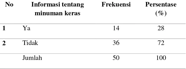 Tabel 5.6   Distribusi frekuensi responden berdasarkan persepsi remaja tentang minuman keras 