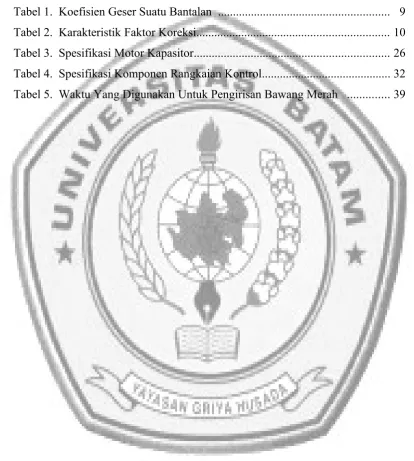 Tabel 1.  Koefisien Geser Suatu Bantalan  ........................................................