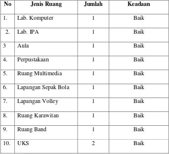 Tabel 3.4 Data ruang sarana dan prasarana SMP Pangudi Luhur Salatiga 