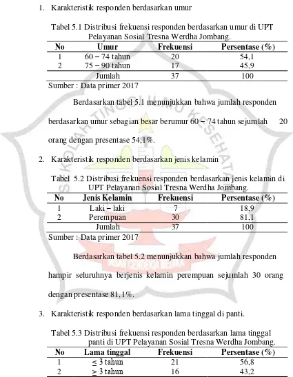 Tabel 5.3 Distribusi frekuensi responden berdasarkan lama tinggal panti di UPT Pelayanan Sosial Tresna Werdha Jombang