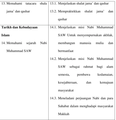 Tabel 2.1 Standar Isi Kelas VIII Semester 1 