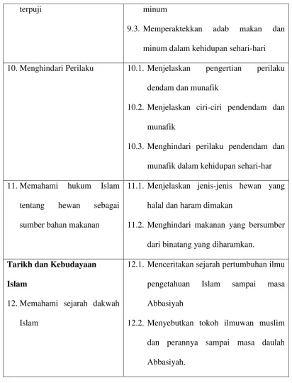 Tabel 2.1 Standar Isi Kelas IX Semester 1 