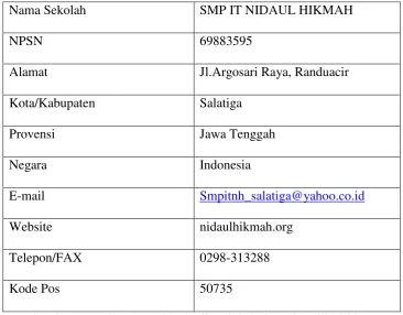 Gambar 1  