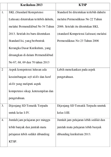 Tabel 2.1 