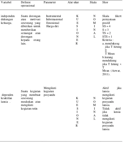 Tabel   4.6 Definisioperasionalhubungan 