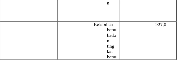 Tabel 2.1 Batas ambang indeks masa tubuh (IMT) di indonesa 