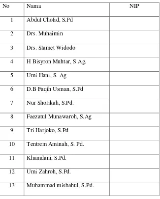 Tabel 3.1 Daftar Guru dan Staf Tu MTs Negeri 1 Windusari