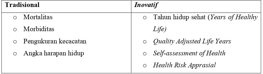 Tabel 1. Pengukuran Kesehatan Tradisional dan Inovatif 