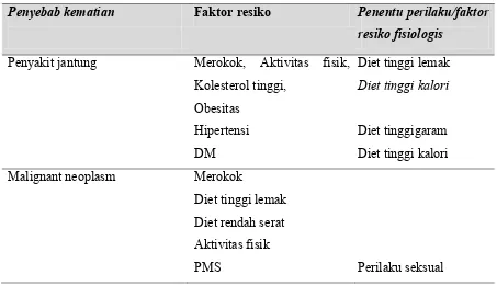 Tabel 2. Penyakit  Penyebab Kematian, Faktor Resiko dan Penentu Perilaku 