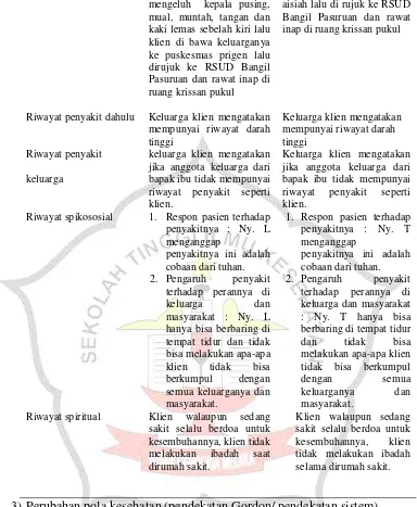 Tabel 4.3 Perubahan Pola Kesehatan POLA KESEHATAN Klien 1 