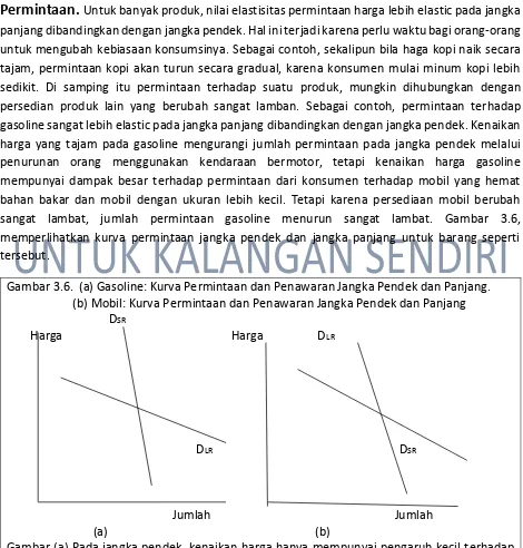 Gambar (a) Pada jangka pendek, kenaikan harga hanya mempunyai pengaruh kecil terhadap jumlah permintaan gasoline