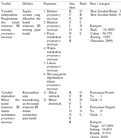 Tabel 4.2Definisi Operasional Hubungan Pengetahuan dengan Minat IbuHamil Trimester III dalam Melakukan Pregnancy Massage