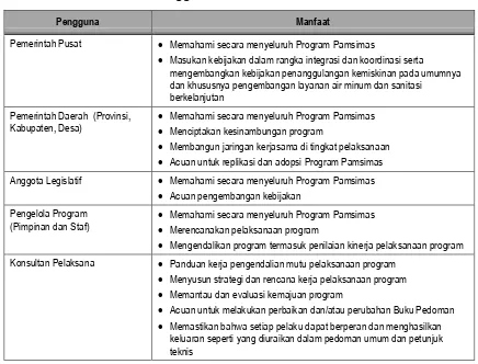 Tabel 1.1. Pengguna dan Manfaat Pedoman 