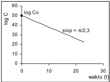 Gambar 4.3. Grafik persamaan 4.6. 