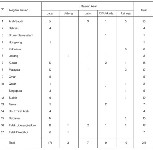 Tabel A.6.2.