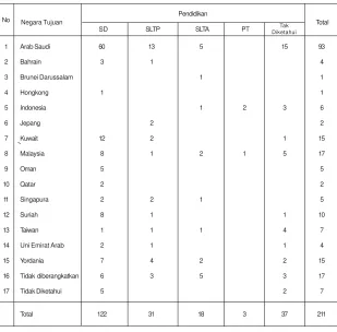 Tabel A.6.4