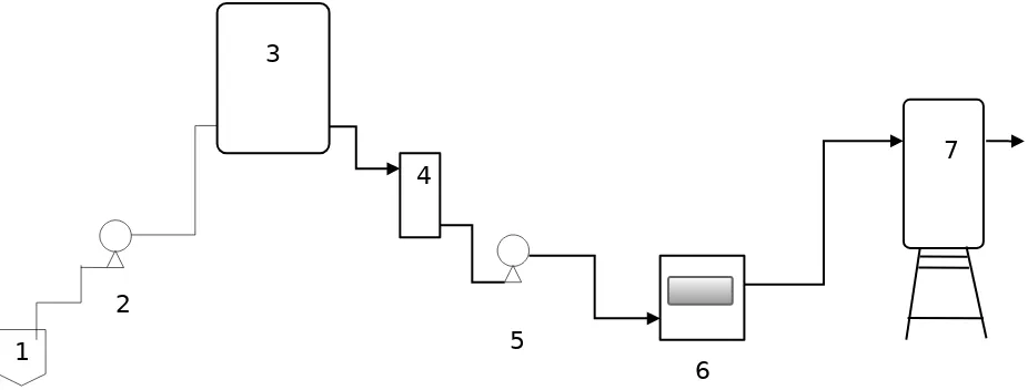 Gambar 1 : Diagram Alir Pengolahan