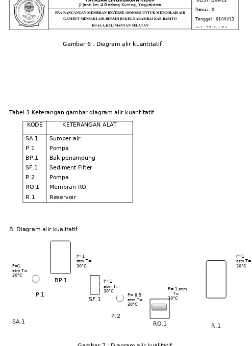 Gambar 7 : Diagram alir kualitatif