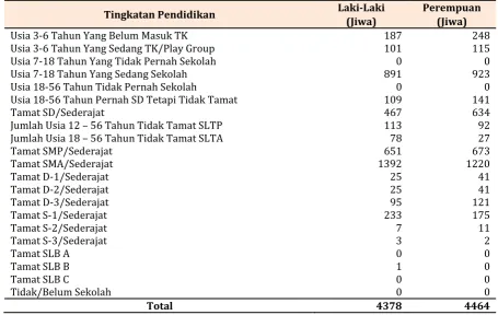 Tabel 2.1.  