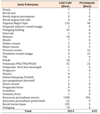 Tabel 2.4.  