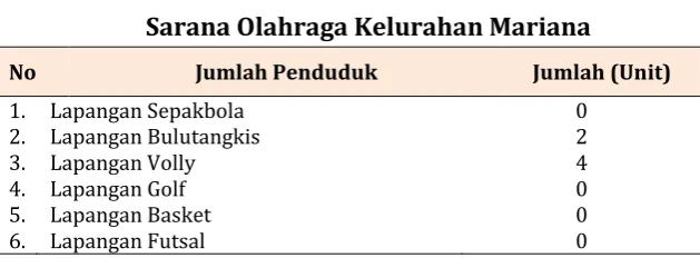 Tabel 2.9.  
