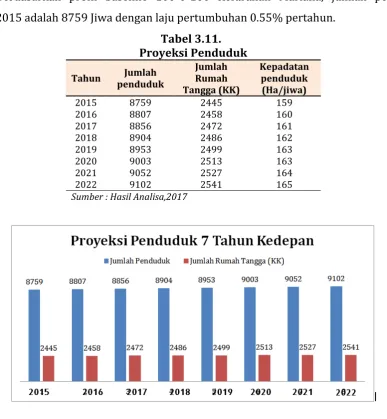 Tabel 3.11.  
